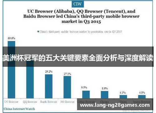 美洲杯冠军的五大关键要素全面分析与深度解读