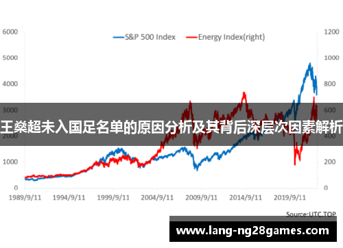 王燊超未入国足名单的原因分析及其背后深层次因素解析