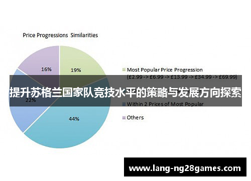 提升苏格兰国家队竞技水平的策略与发展方向探索