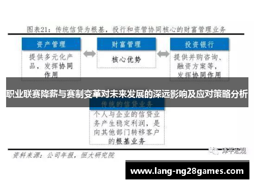 职业联赛降薪与赛制变革对未来发展的深远影响及应对策略分析 职业联赛降薪与赛制变革对未来发展的深远影响及应对策略分析