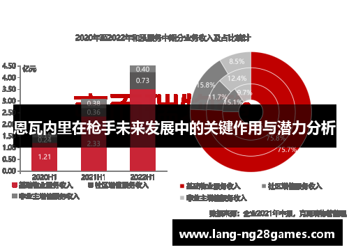 恩瓦内里在枪手未来发展中的关键作用与潜力分析 恩瓦内里在枪手未来发展中的关键作用与潜力分析
