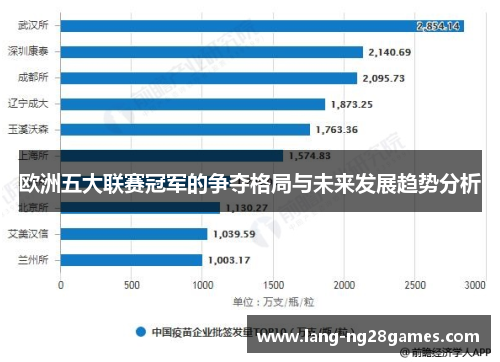 欧洲五大联赛冠军的争夺格局与未来发展趋势分析 欧洲五大联赛冠军的争夺格局与未来发展趋势分析