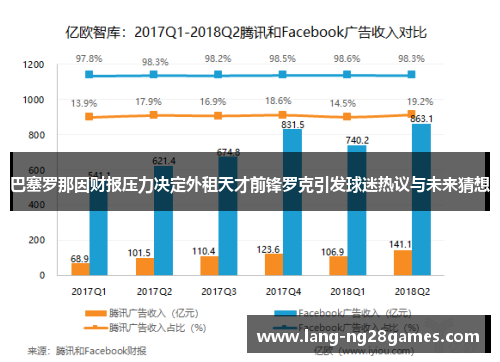 巴塞罗那因财报压力决定外租天才前锋罗克引发球迷热议与未来猜想 巴塞罗那因财报压力决定外租天才前锋罗克引发球迷热议与未来猜想
