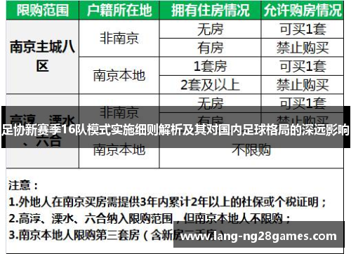 足协新赛季16队模式实施细则解析及其对国内足球格局的深远影响